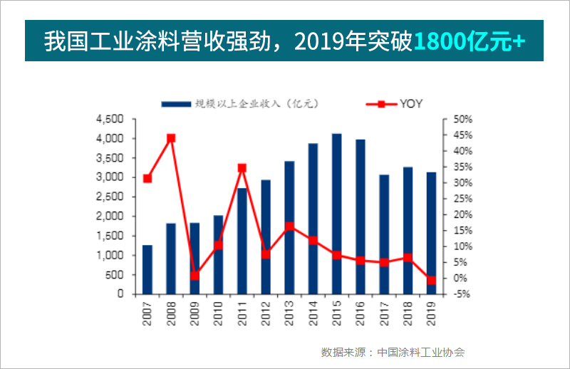 龐大市場需求，財(cái)富近在咫尺