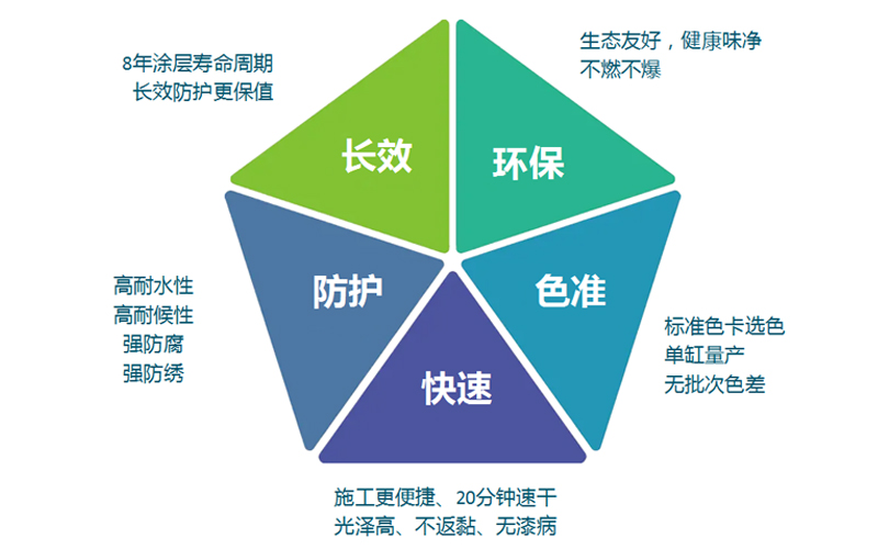 產(chǎn)品優(yōu)勢